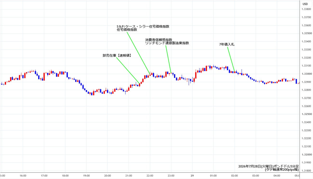https://gbpusd.stg.fxrec.com/img/gbpusd5min260728.jpg