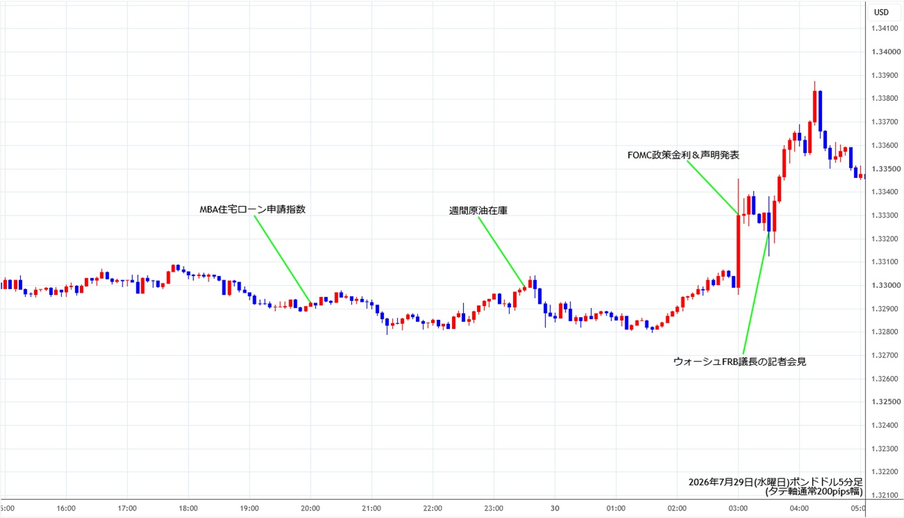 https://gbpusd.stg.fxrec.com/img/gbpusd5min260729.jpg