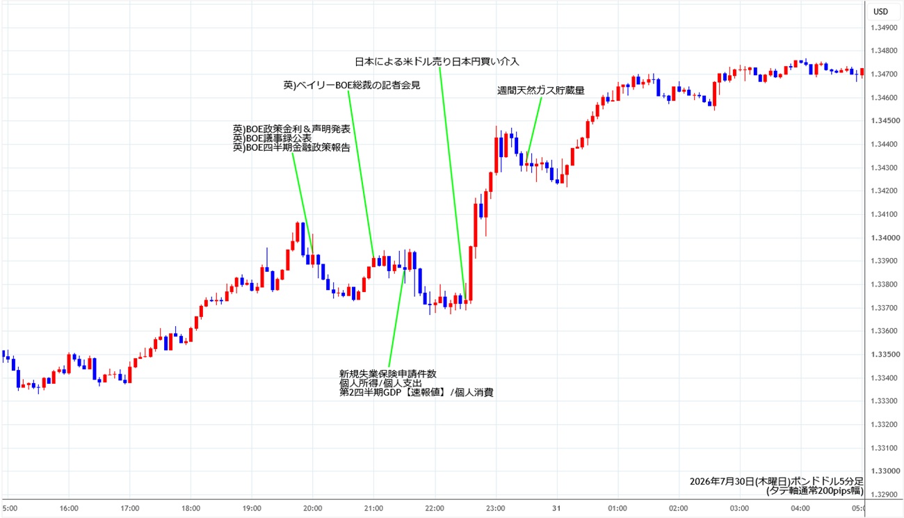 https://gbpusd.stg.fxrec.com/img/gbpusd5min260730.jpg