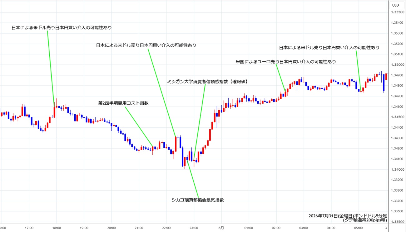 https://gbpusd.stg.fxrec.com/img/gbpusd5min260731.jpg