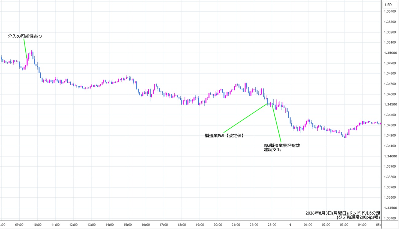 https://gbpusd.stg.fxrec.com/img/gbpusd5min260803.jpg
