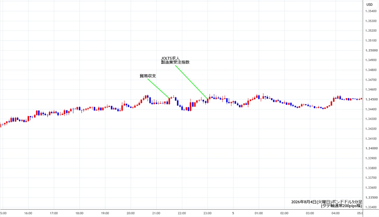 https://gbpusd.stg.fxrec.com/img/gbpusd5min260804.jpg