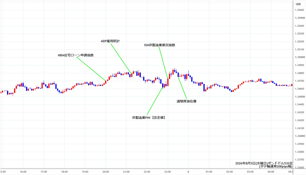 https://gbpusd.stg.fxrec.com/img/gbpusd5min260805.jpg