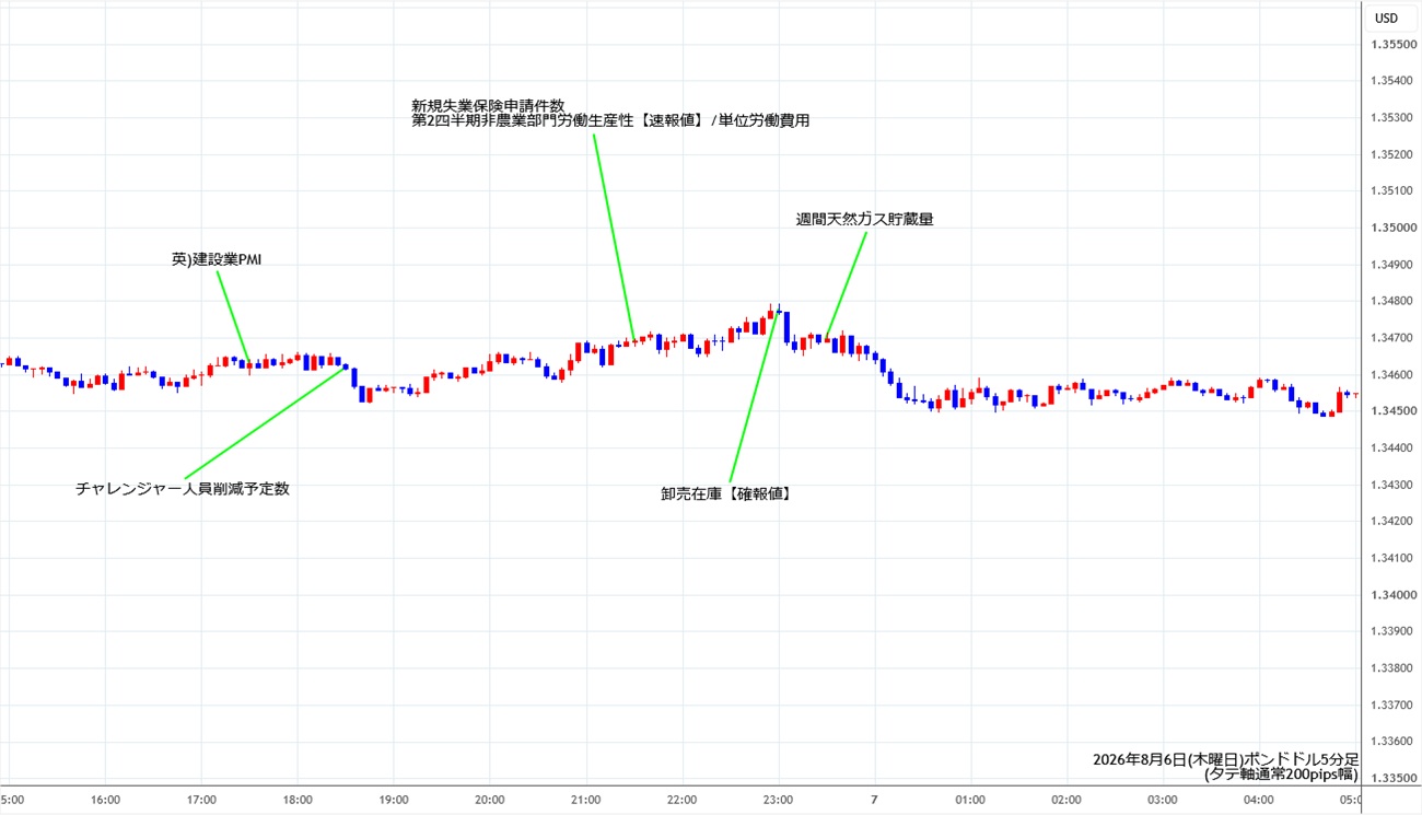 https://gbpusd.stg.fxrec.com/img/gbpusd5min260806.jpg
