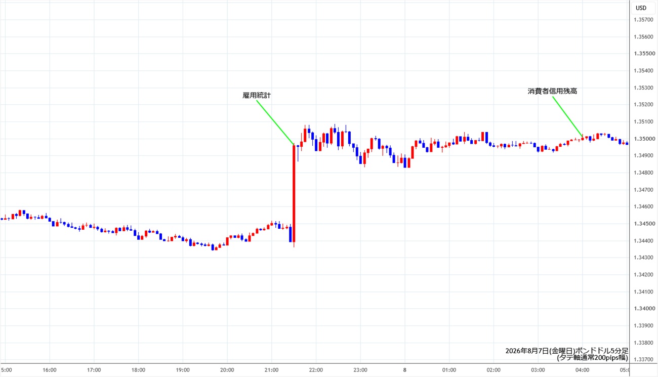 https://gbpusd.stg.fxrec.com/img/gbpusd5min260807.jpg