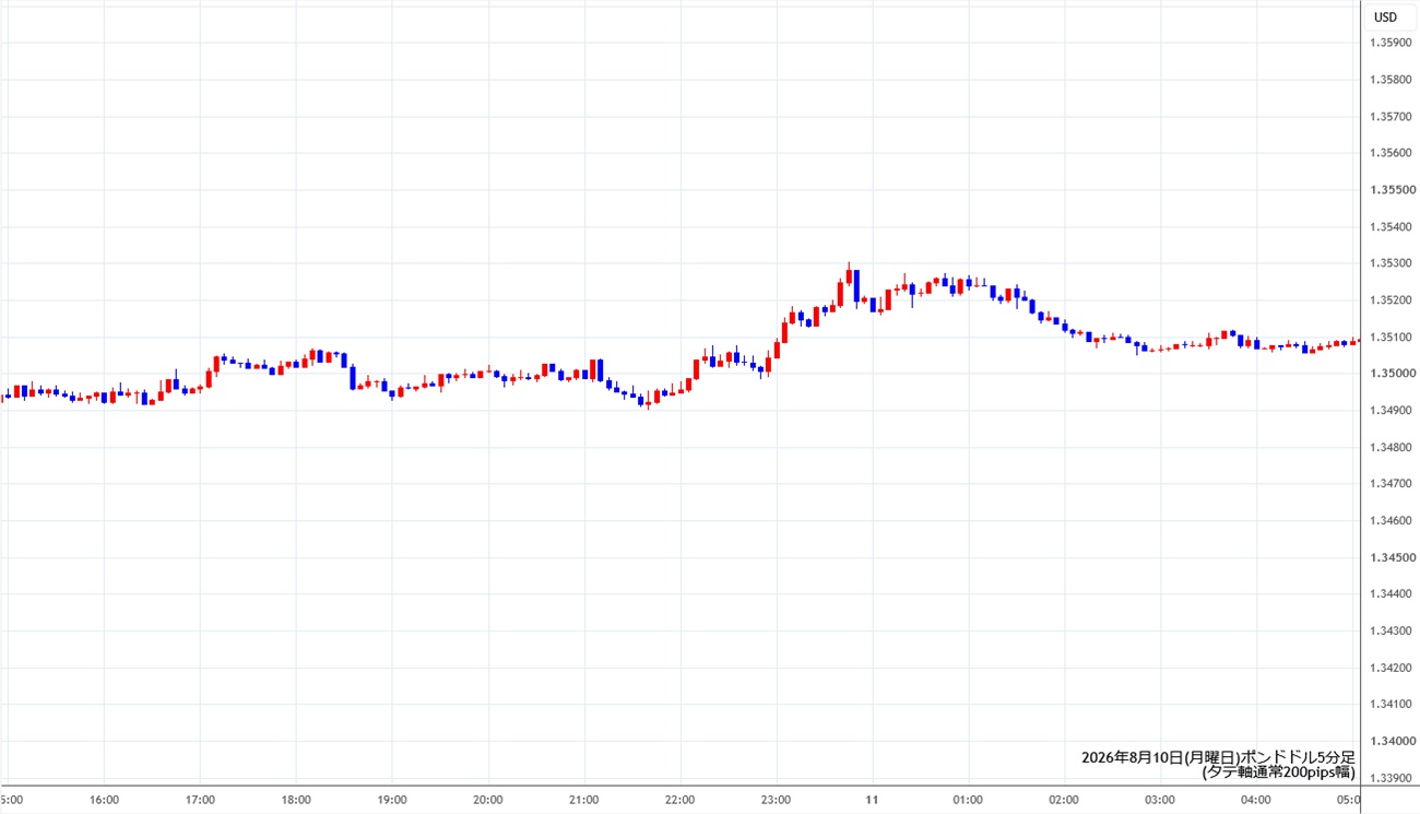 https://gbpusd.stg.fxrec.com/img/gbpusd5min260810.jpg