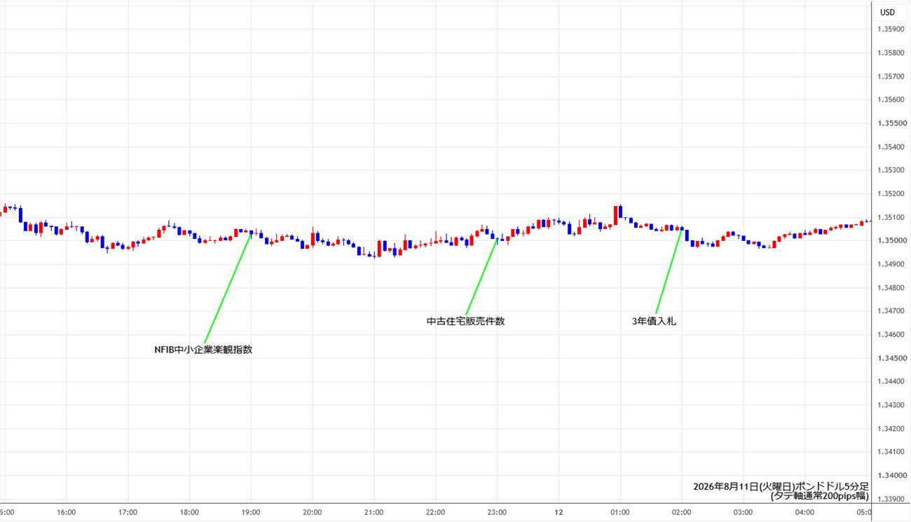 https://gbpusd.stg.fxrec.com/img/gbpusd5min260811.jpg
