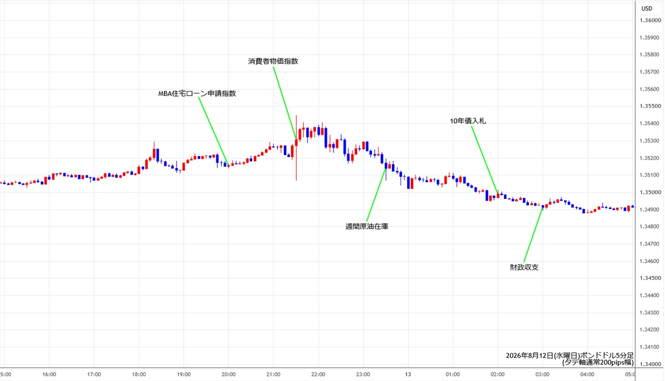 https://gbpusd.stg.fxrec.com/img/gbpusd5min260812.jpg