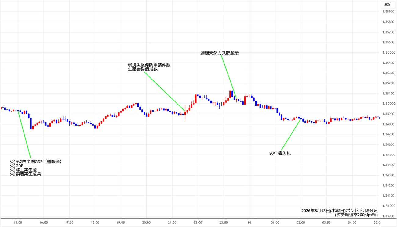https://gbpusd.stg.fxrec.com/img/gbpusd5min260813.jpg