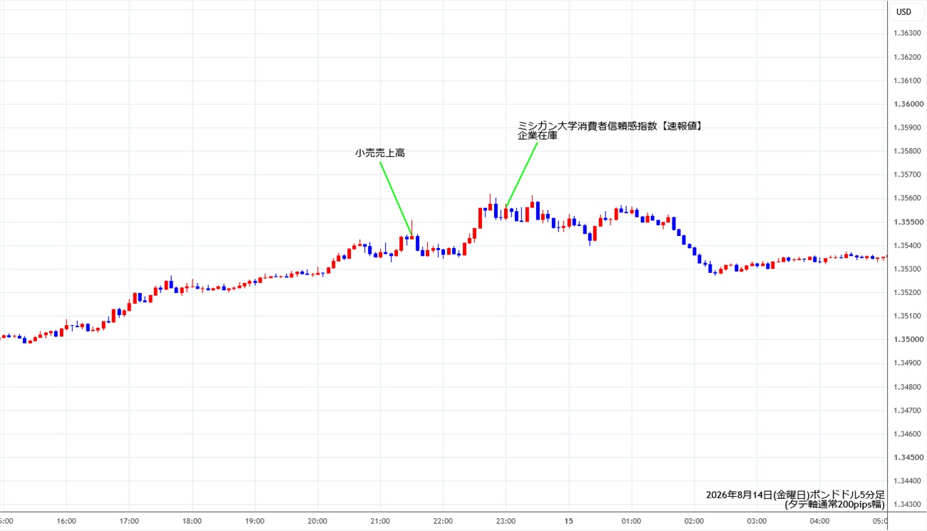 https://gbpusd.stg.fxrec.com/img/gbpusd5min260814.jpg