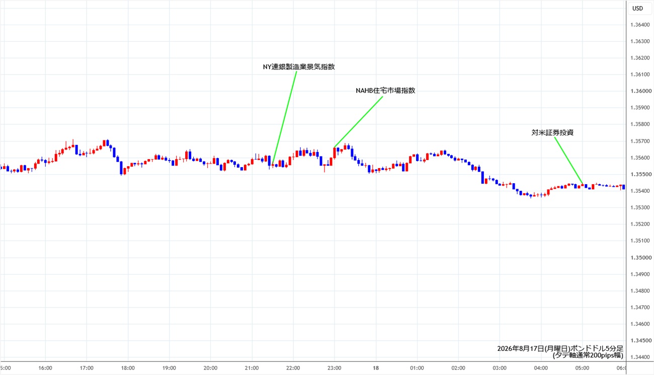 https://gbpusd.stg.fxrec.com/img/gbpusd5min260817.jpg