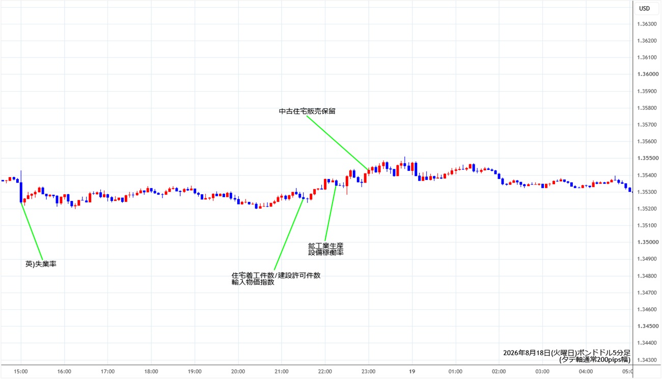 https://gbpusd.stg.fxrec.com/img/gbpusd5min260818.jpg