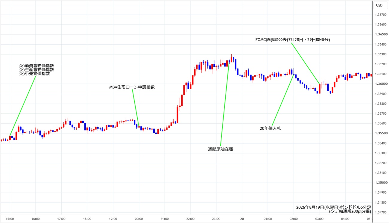 https://gbpusd.stg.fxrec.com/img/gbpusd5min260819.jpg