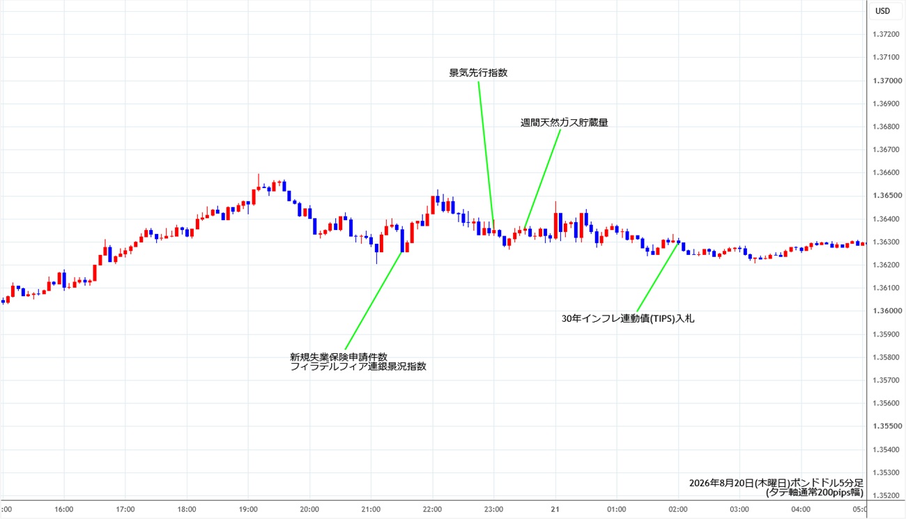 https://gbpusd.stg.fxrec.com/img/gbpusd5min260820.jpg