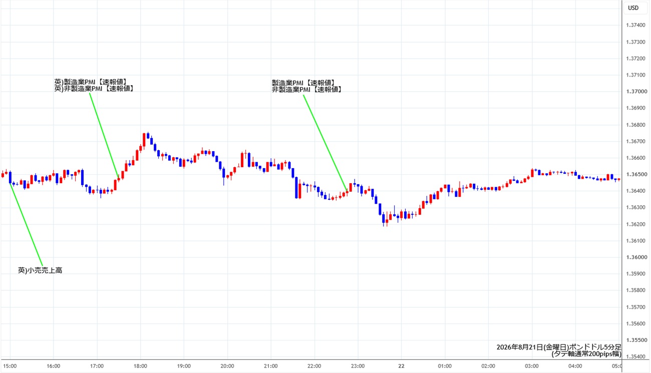 https://gbpusd.stg.fxrec.com/img/gbpusd5min260821.jpg