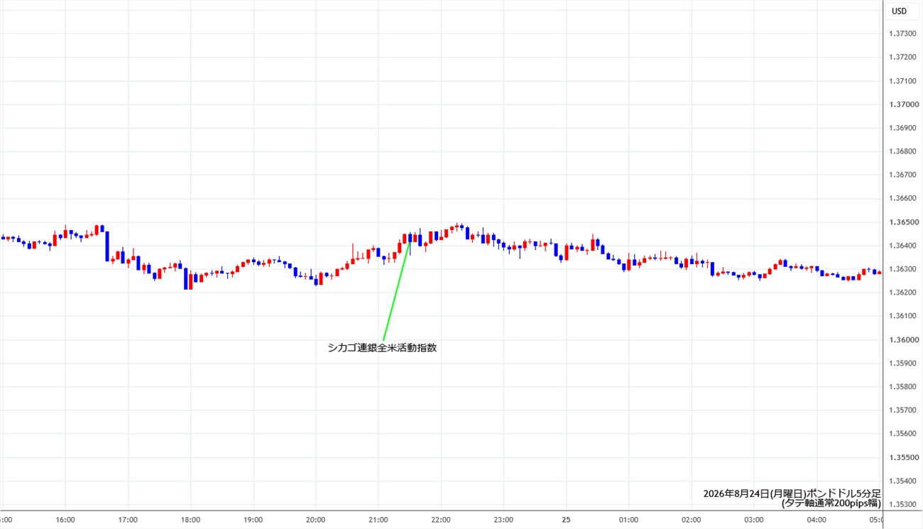 https://gbpusd.stg.fxrec.com/img/gbpusd5min260824.jpg