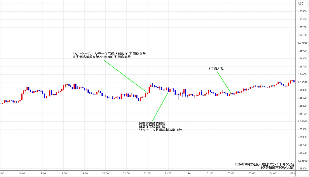 https://gbpusd.stg.fxrec.com/img/gbpusd5min260825.jpg