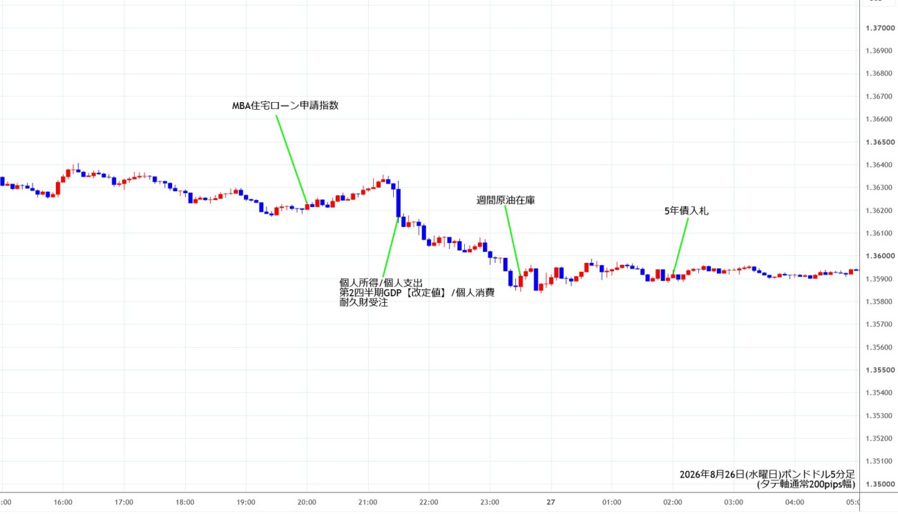 https://gbpusd.stg.fxrec.com/img/gbpusd5min260826.jpg