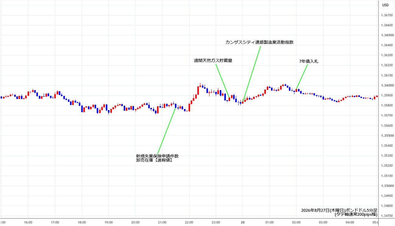 https://gbpusd.stg.fxrec.com/img/gbpusd5min260827.jpg