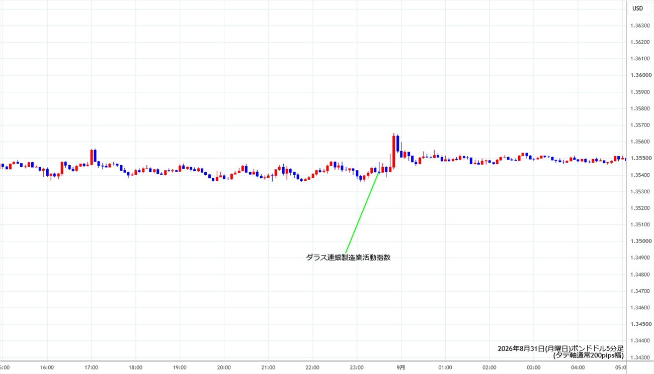 https://gbpusd.stg.fxrec.com/img/gbpusd5min260831.jpg