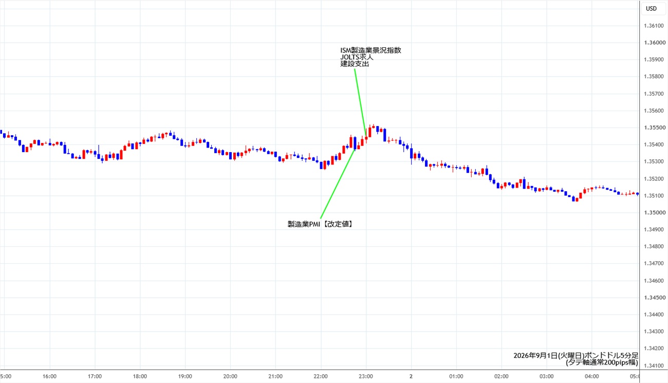 https://gbpusd.stg.fxrec.com/img/gbpusd5min260901.jpg