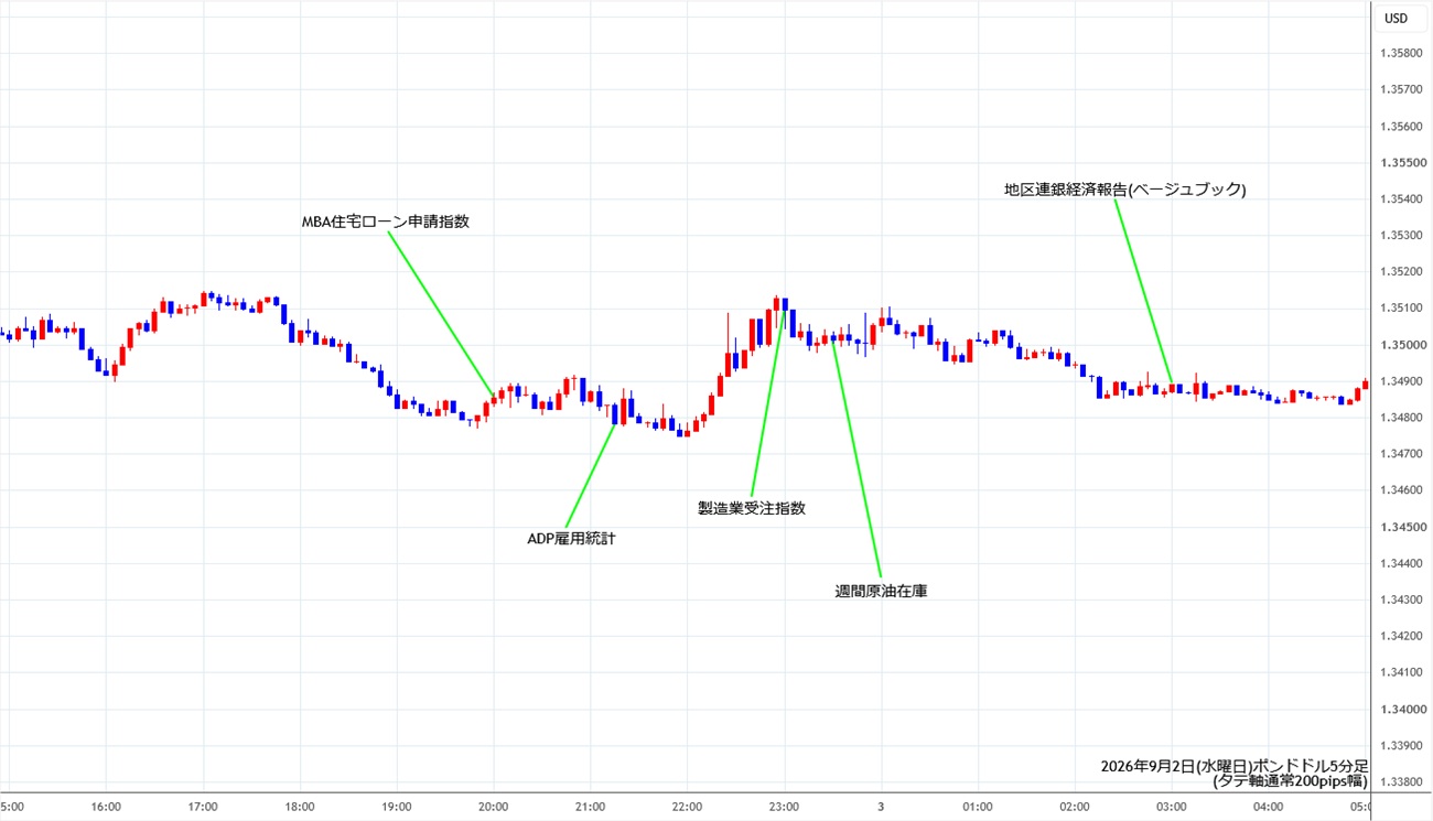 https://gbpusd.stg.fxrec.com/img/gbpusd5min260902.jpg