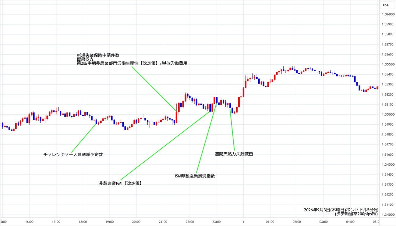 https://gbpusd.stg.fxrec.com/img/gbpusd5min260903.jpg