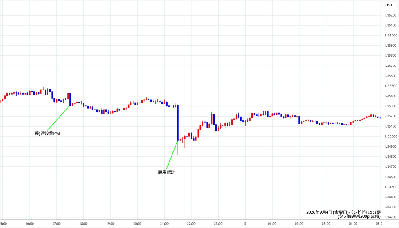 https://gbpusd.stg.fxrec.com/img/gbpusd5min260904.jpg
