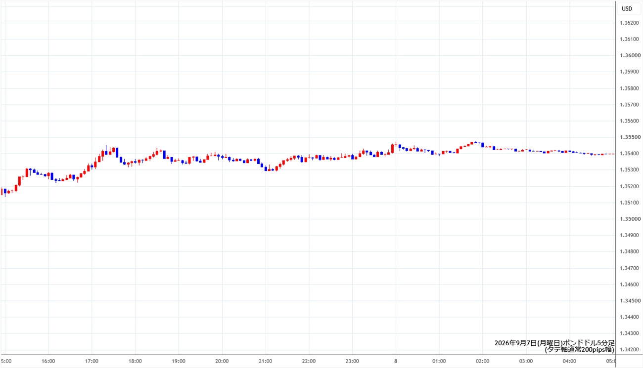 https://gbpusd.stg.fxrec.com/img/gbpusd5min260907.jpg