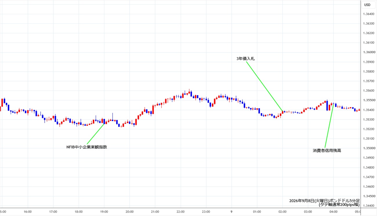 https://gbpusd.stg.fxrec.com/img/gbpusd5min260908.jpg