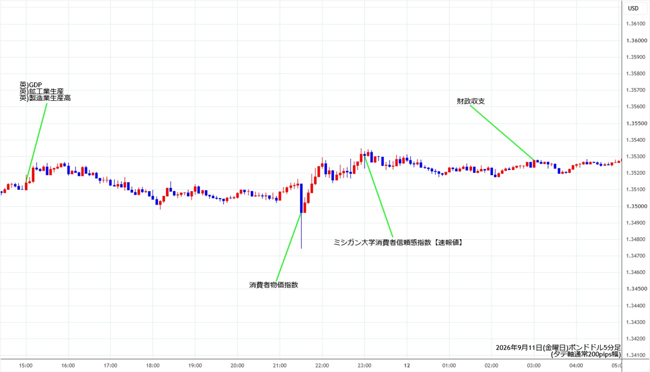 https://gbpusd.stg.fxrec.com/img/gbpusd5min260911.jpg