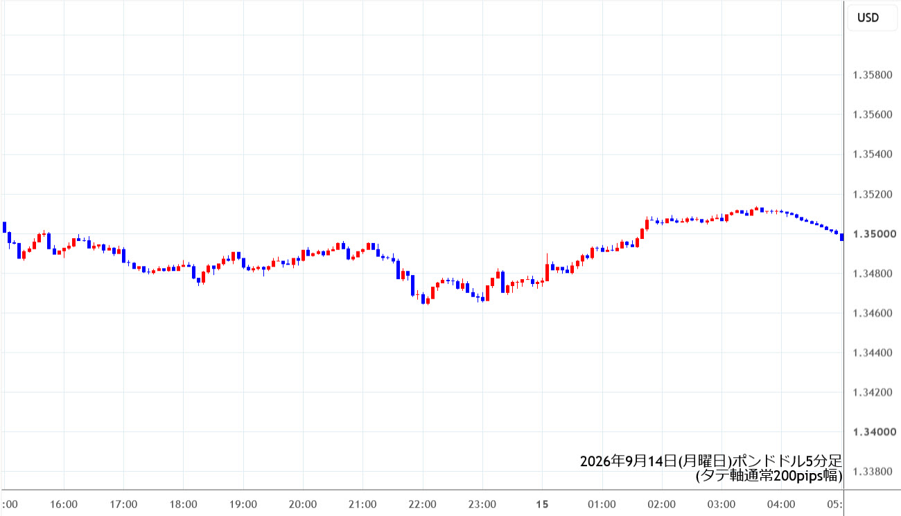 https://gbpusd.stg.fxrec.com/img/gbpusd5min260914.jpg