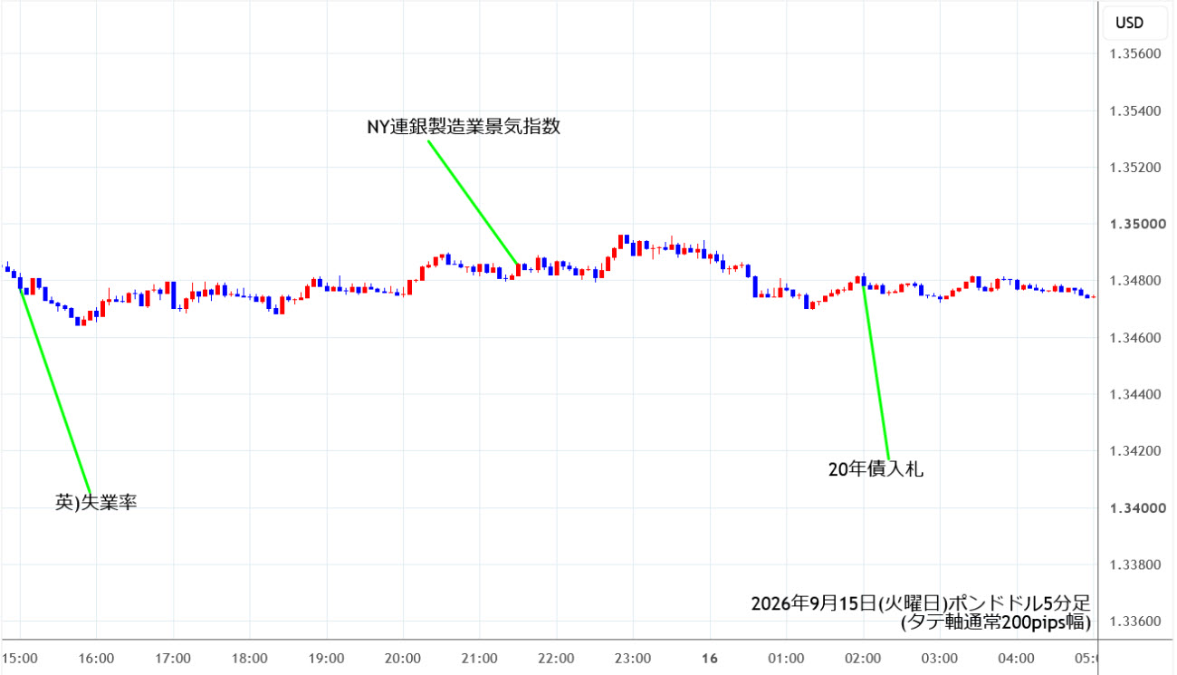 https://gbpusd.stg.fxrec.com/img/gbpusd5min260915.jpg