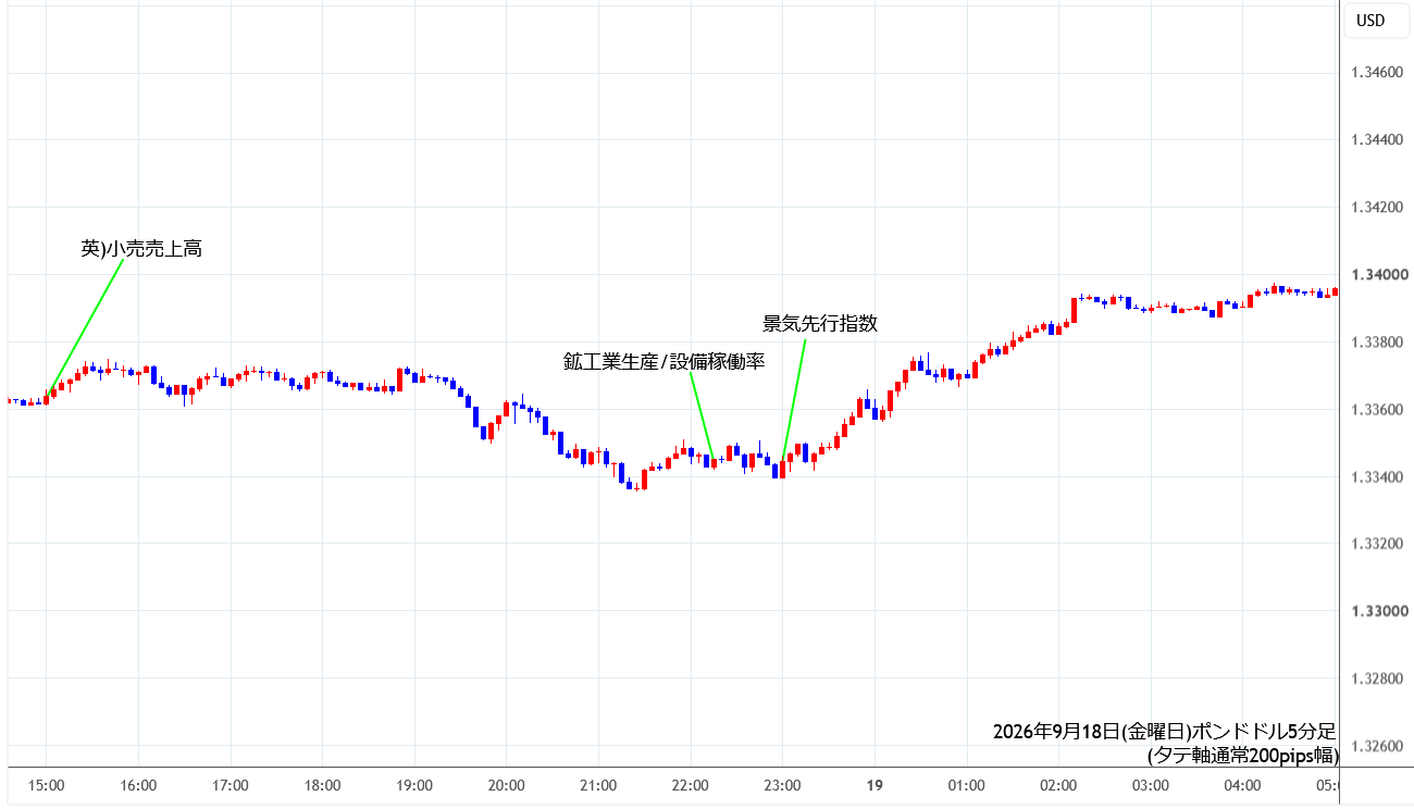 https://gbpusd.stg.fxrec.com/img/gbpusd5min260918.png