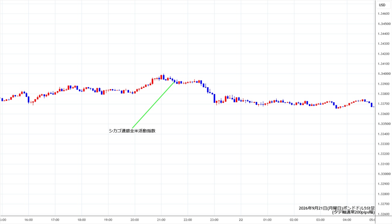 https://gbpusd.stg.fxrec.com/img/gbpusd5min260921.jpg