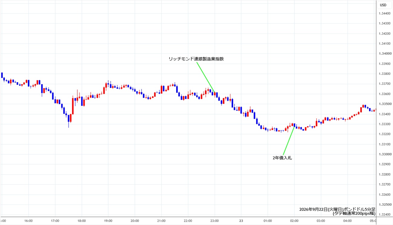 https://gbpusd.stg.fxrec.com/img/gbpusd5min260922.jpg