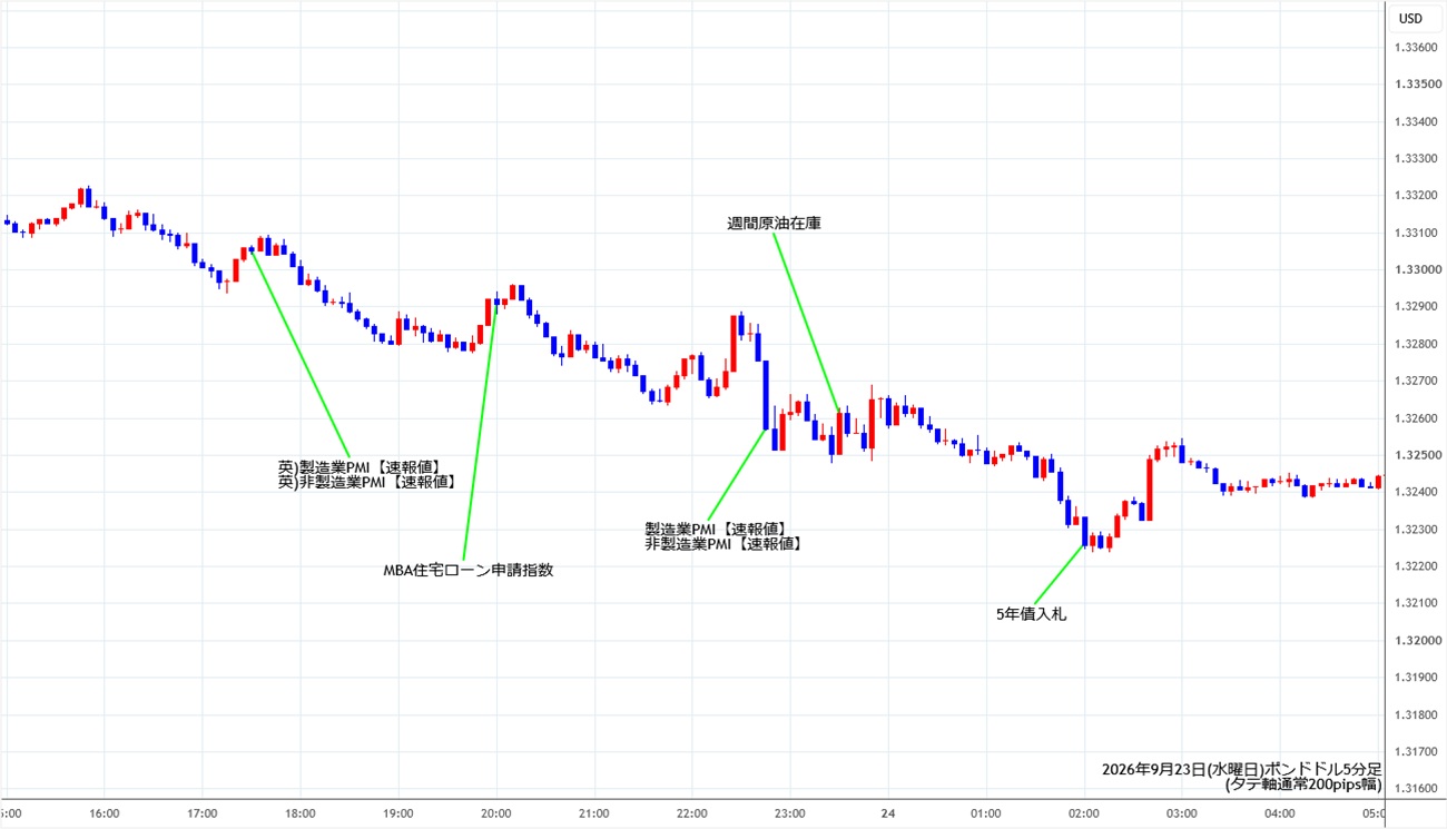 https://gbpusd.stg.fxrec.com/img/gbpusd5min260923.jpg