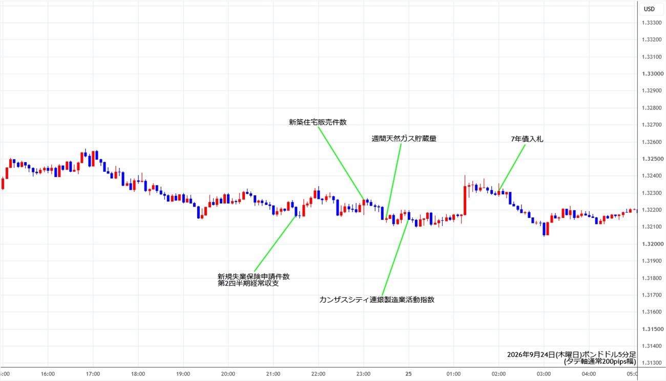 https://gbpusd.stg.fxrec.com/img/gbpusd5min260924.jpg