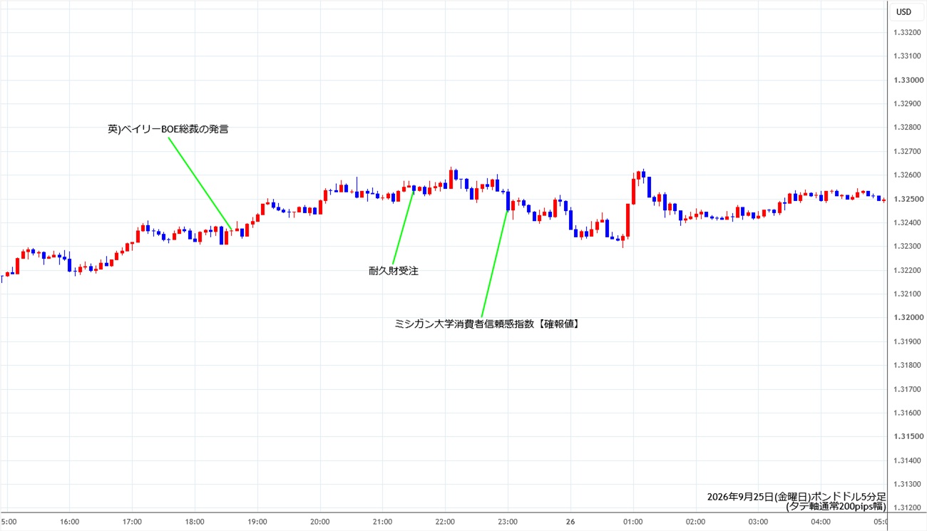 https://gbpusd.stg.fxrec.com/img/gbpusd5min260925.jpg