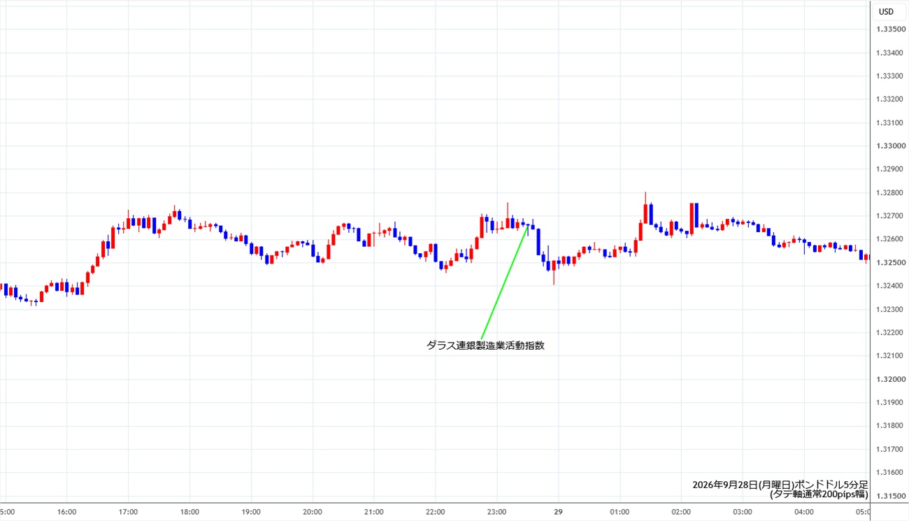 https://gbpusd.stg.fxrec.com/img/gbpusd5min260928.jpg