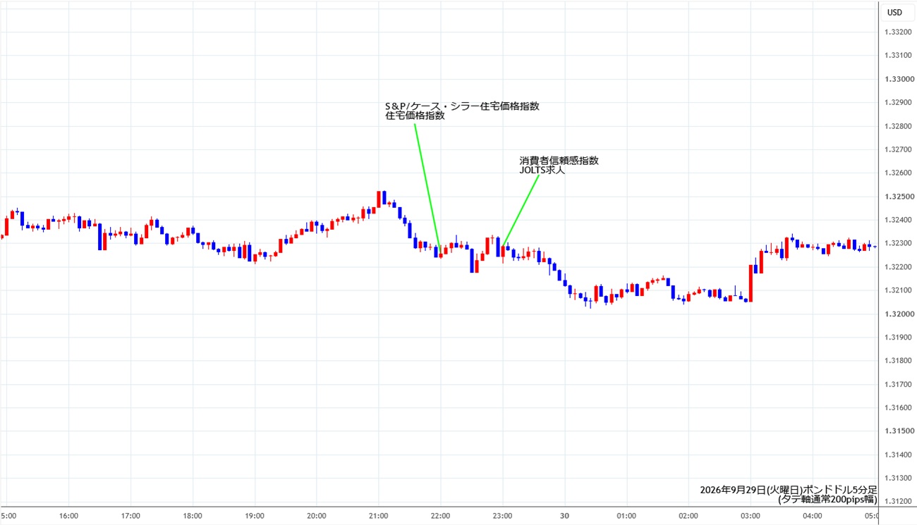 https://gbpusd.stg.fxrec.com/img/gbpusd5min260929.jpg