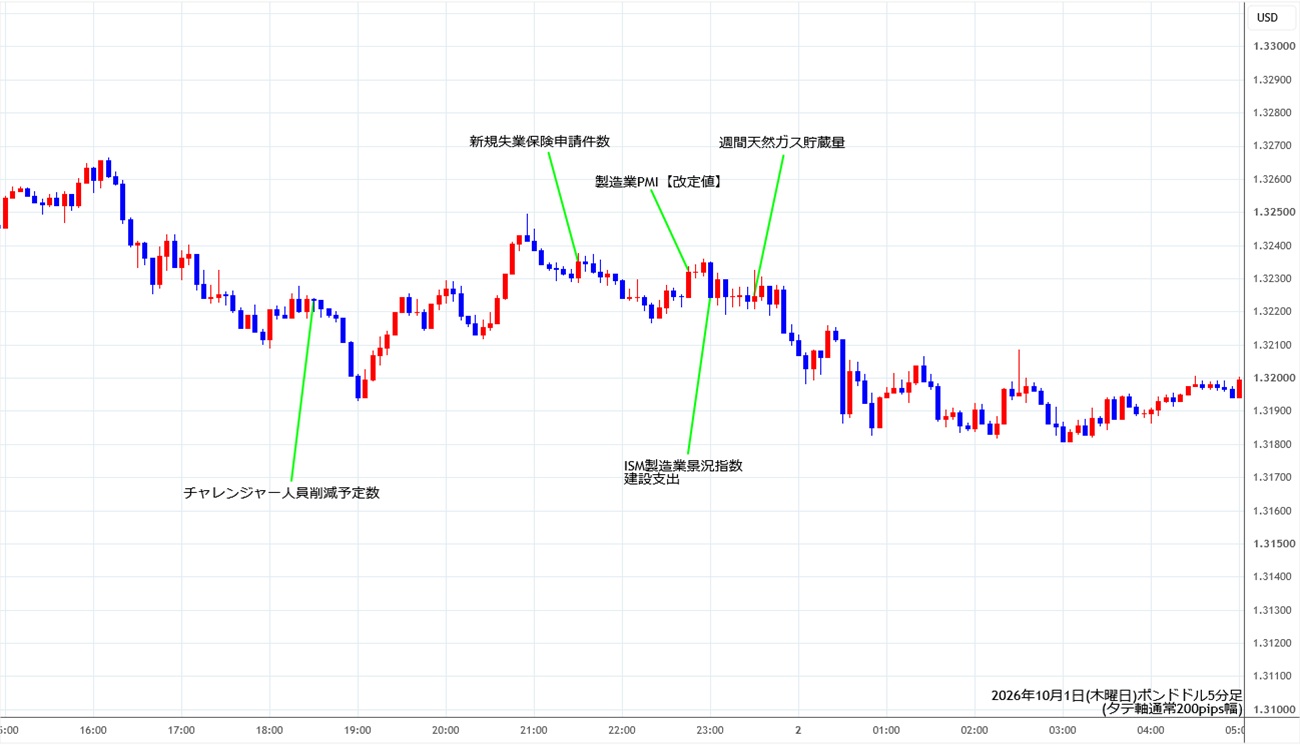 https://gbpusd.stg.fxrec.com/img/gbpusd5min261001.jpg
