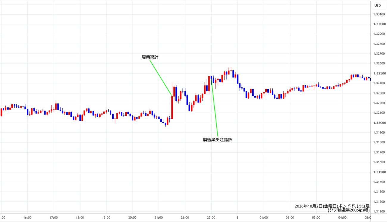 https://gbpusd.stg.fxrec.com/img/gbpusd5min261002.jpg