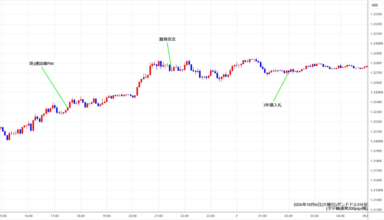 https://gbpusd.stg.fxrec.com/img/gbpusd5min261006.jpg
