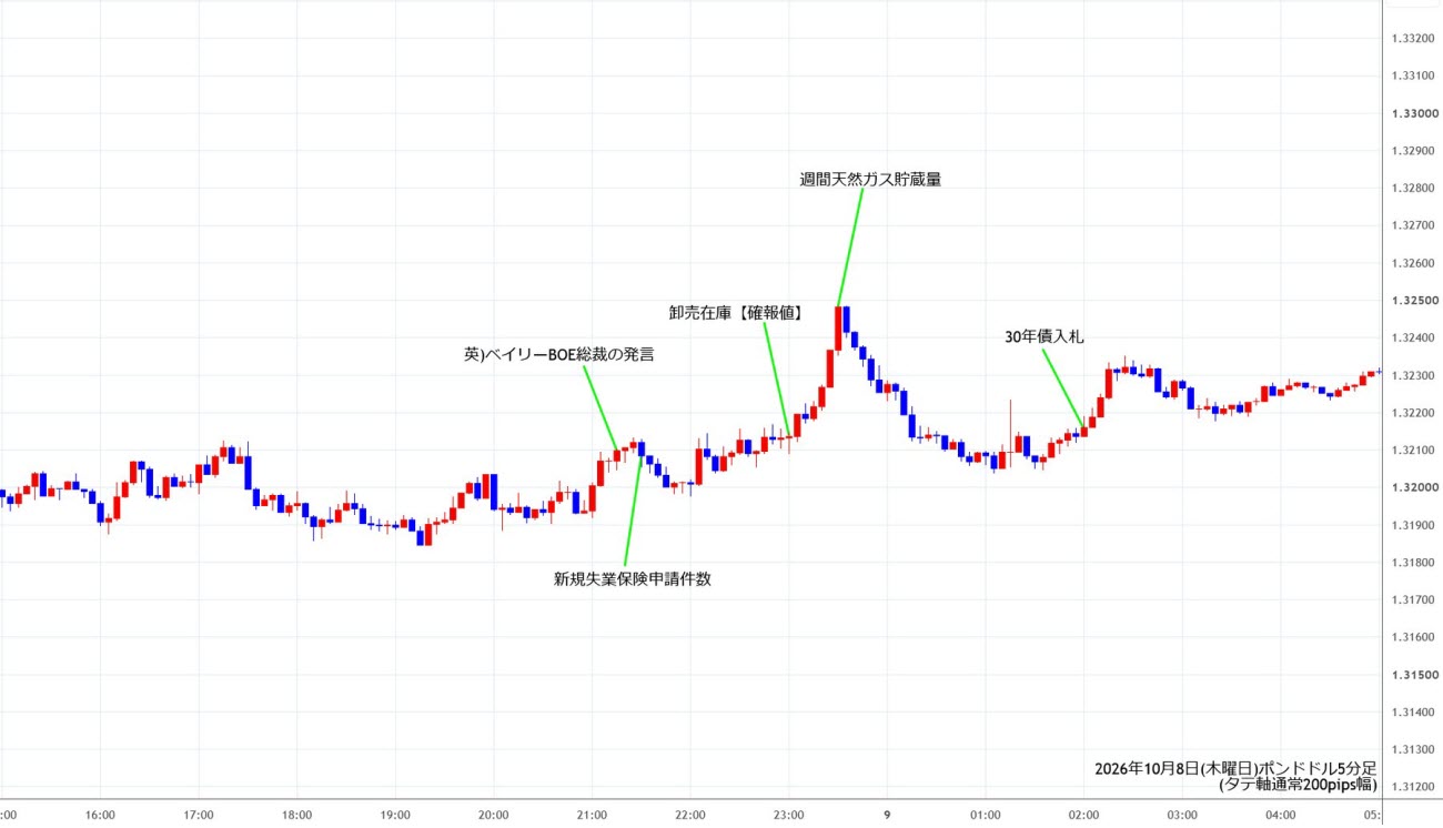 https://gbpusd.stg.fxrec.com/img/gbpusd5min261008.jpg