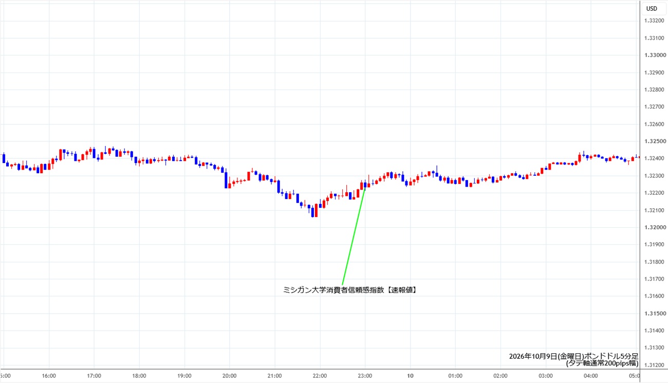 https://gbpusd.stg.fxrec.com/img/gbpusd5min261009.jpg