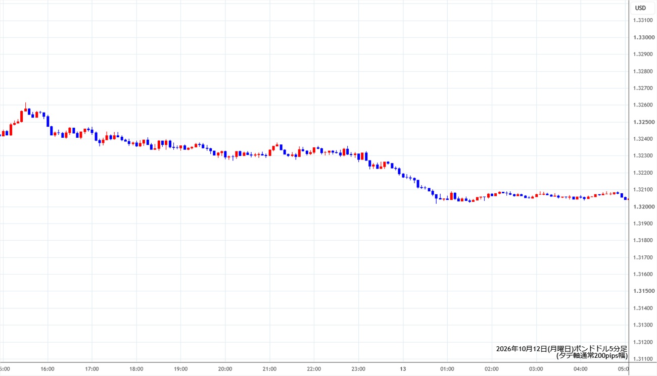 https://gbpusd.stg.fxrec.com/img/gbpusd5min261012.jpg