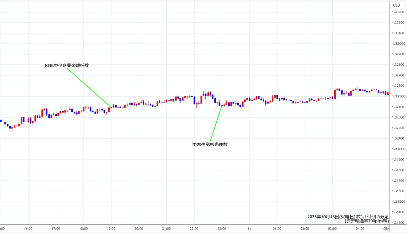 https://gbpusd.stg.fxrec.com/img/gbpusd5min261013.jpg