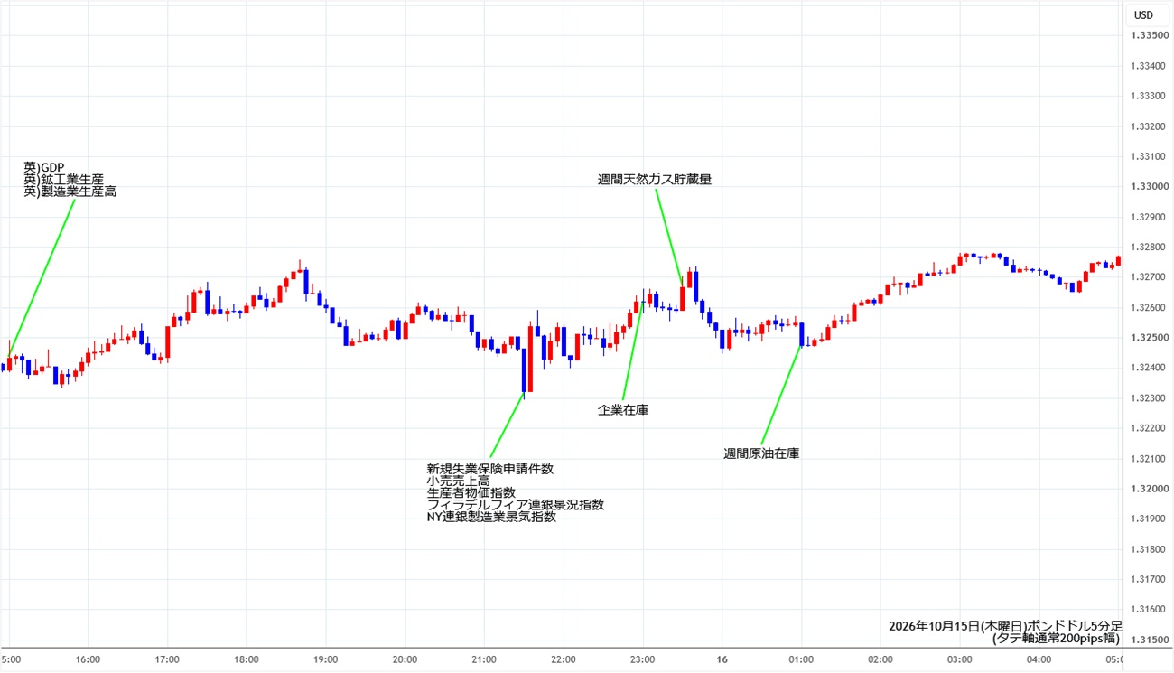https://gbpusd.stg.fxrec.com/img/gbpusd5min261015.jpg