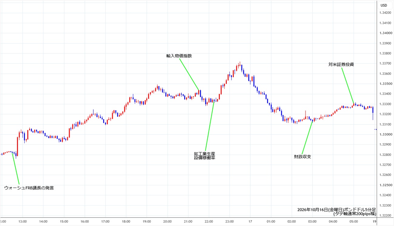 https://gbpusd.stg.fxrec.com/img/gbpusd5min261016.jpg